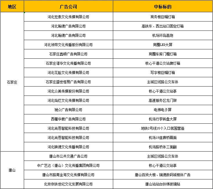 中标公告丨意昂42022年地标广告项目中标公告